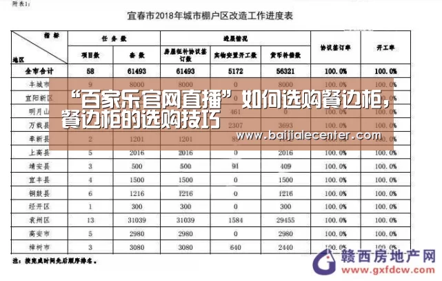 “百家乐官网直播”如何选购餐边柜,餐边柜的选购技巧(图2) 百家乐在线